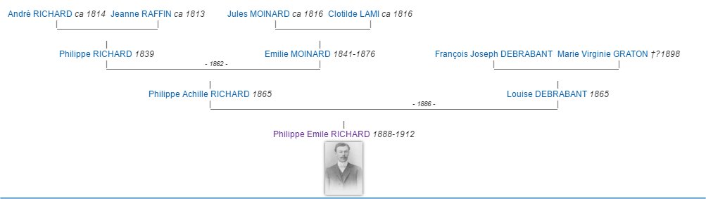 Emile Philippe RICHARD Richard_ep_genealogie2_h